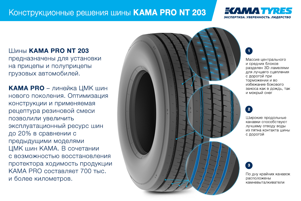 ЦМК шины KAMA PRO NT 203 385/65 R22.5 в Щербинке